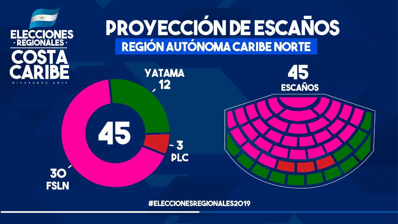 resultados